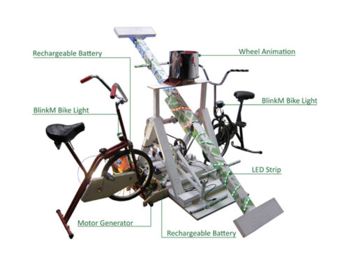 Energy Harvesting Playground