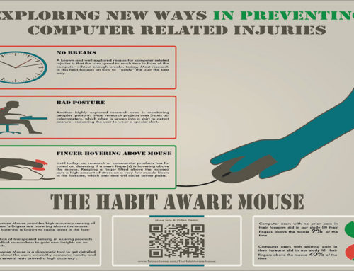 The Habit Aware Mouse