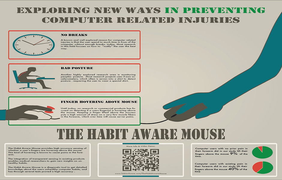 The Habit AwareMouse